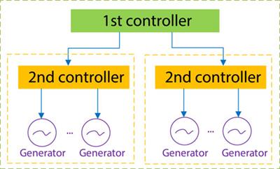 General structures of control area cooperation for variable renewable energy integration in electric power systems